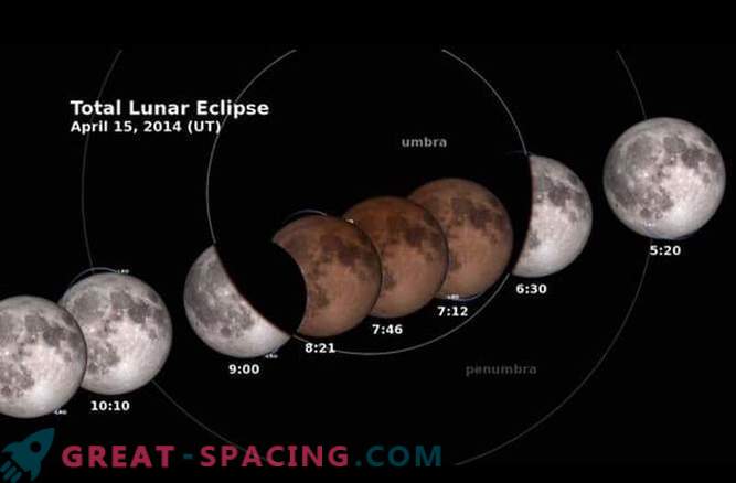 Gedetailleerde beschrijving van de eerste totale maansverduistering van 2014