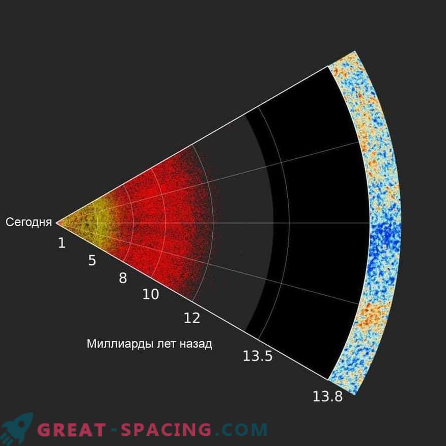 Toewijzing van superzware zwarte gaten in het verre universum