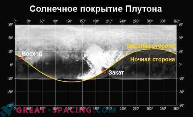 De missie van New Horizons onthult de atmosfeer van Pluto.