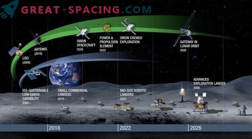 De mensheid bereidt zich voor om verder te gaan in de ruimteverkenning. Welke acties suggereert NASA?