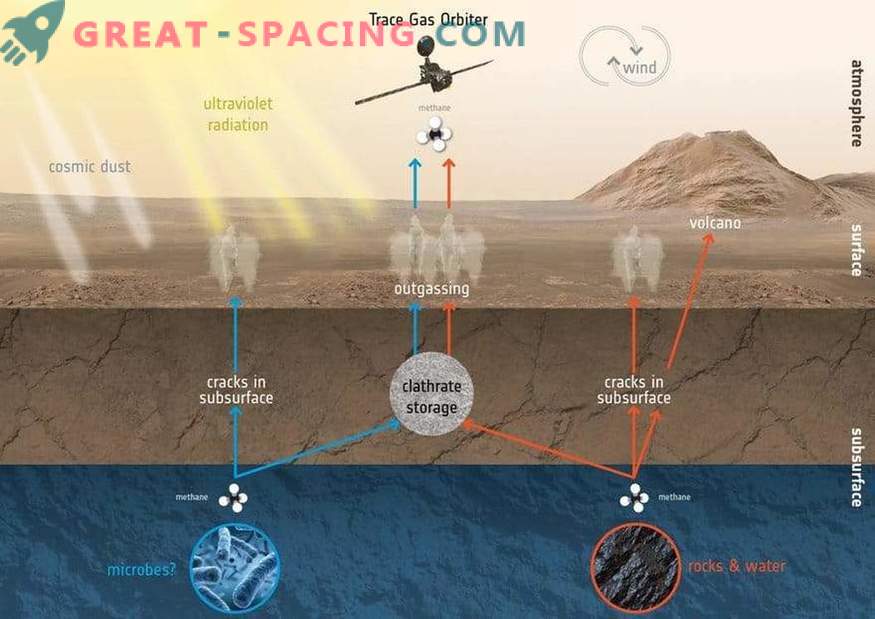 ExoMars is klaar om een ​​wetenschappelijke missie te beginnen