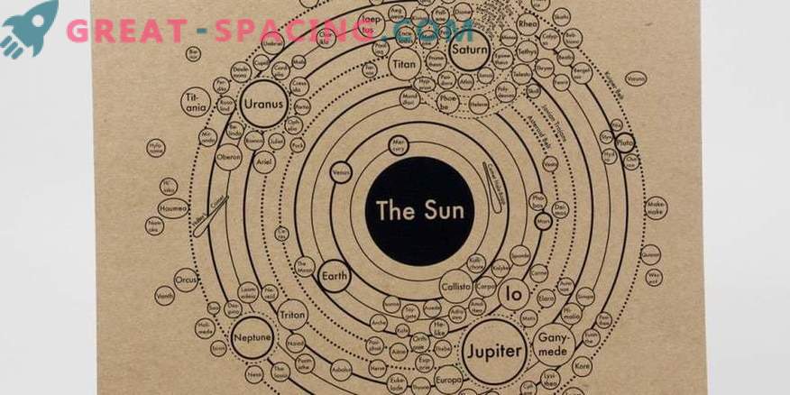 Het evolutionaire beeld van het zonnestelsel wordt bekeken in de catalogus van planetaire kaarten
