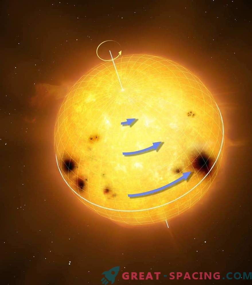 Riddle of the rotation of solar-type stars: hoe verschillen ze van de zon?