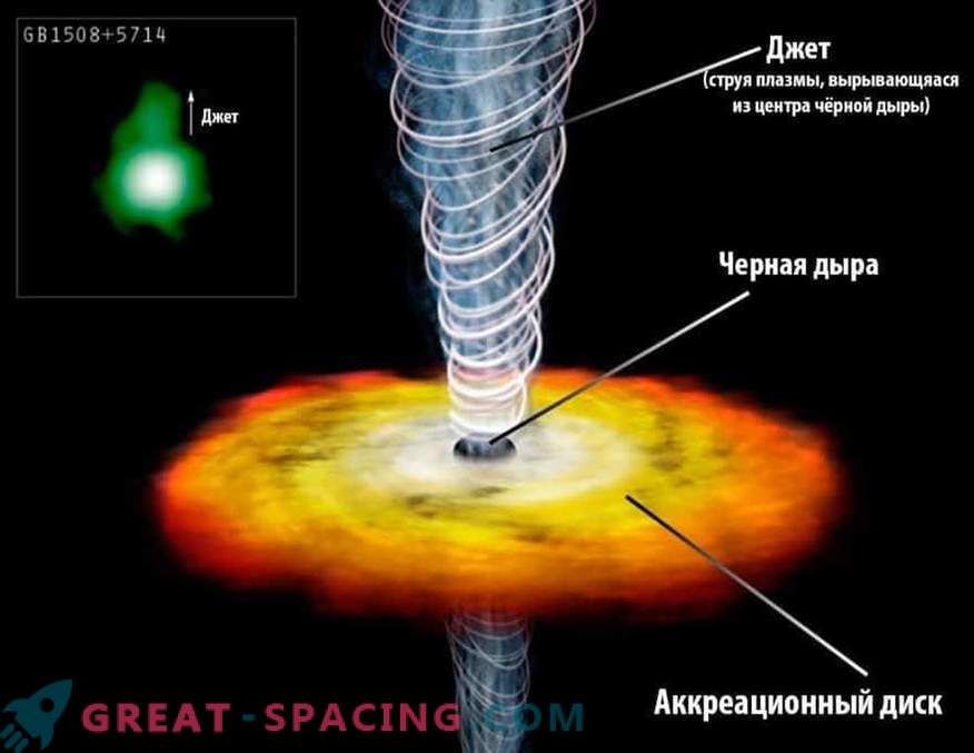 Kan een superzwaar zwart gat een quasar