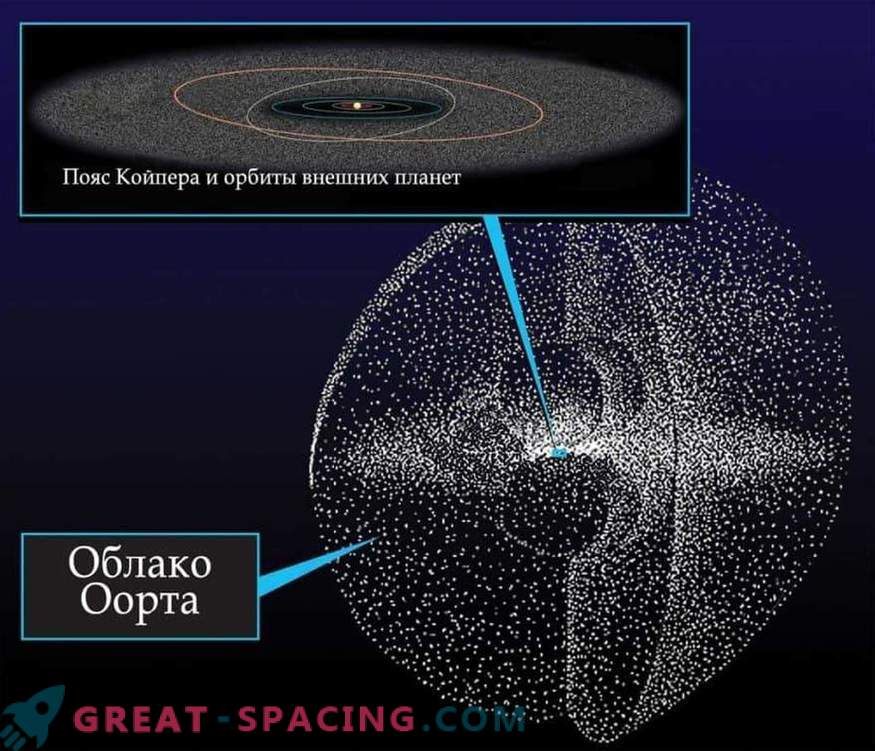 Hoe deeltjes van de Kuipergordel in de stratosfeer van de aarde