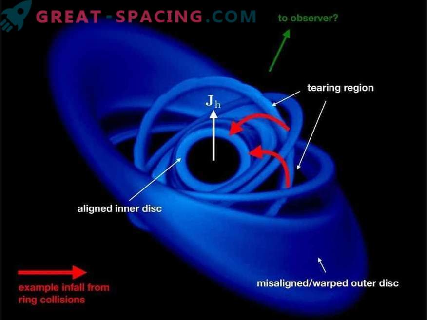 Het materiaal valt in een zwart gat met een snelheid van 90.000 km / sec!