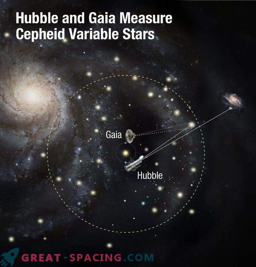 Hubble en Gaia zijn van plan om de ruimtepuzzel