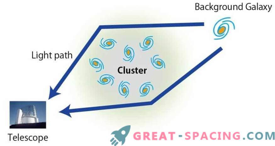 De geheime wet van evolutie van galactische clusters