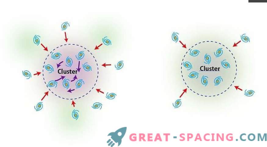 De geheime wet van evolutie van galactische clusters