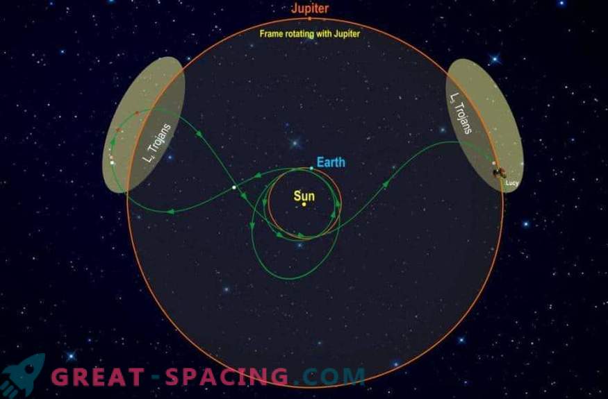 NASA's geavanceerde navigatieplan voor het bestuderen van Trojaanse asteroïden