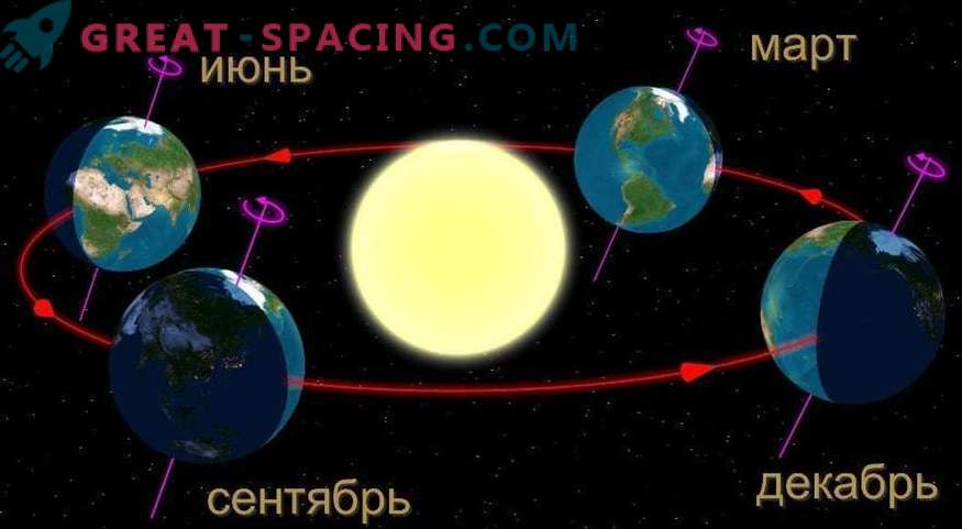 Wat gebeurt er als de aarde niet meer rond de zon draait?