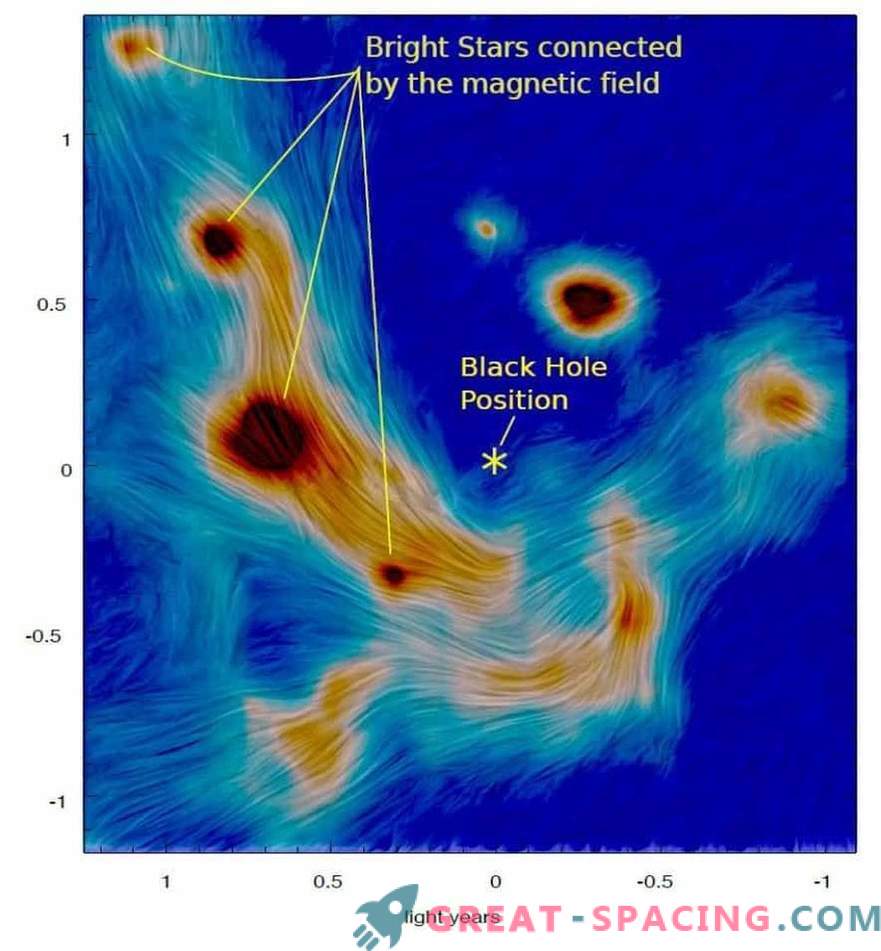 Gas en stof rond een superzwaar zwart gat