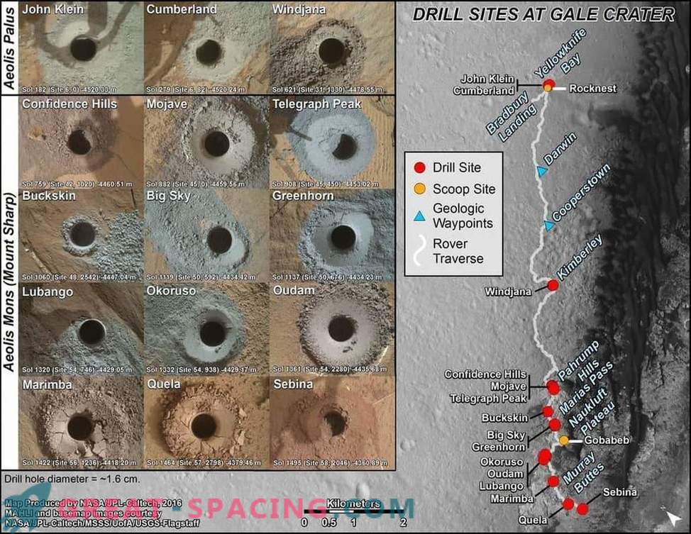 Ongelofelijke beelden van Mars 2016 van Curiosity