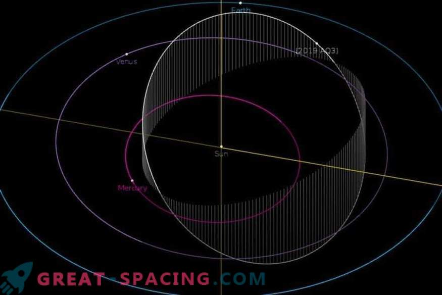 Asteroïde met de snelste baan rond de zon