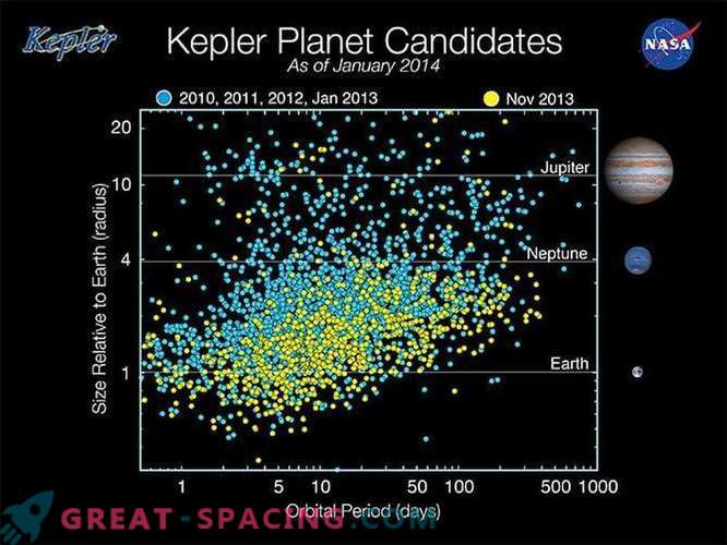 Een nadere blik op de Alpha Centauri Exoplanet