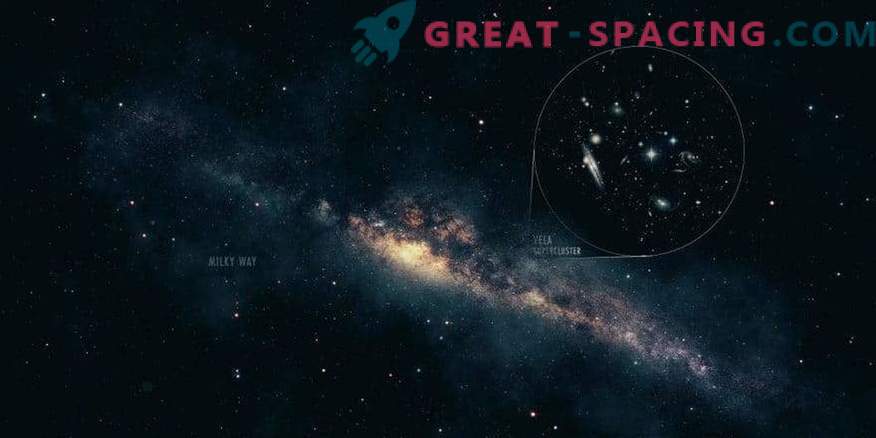Galactische rotatie in het lokale supercluster