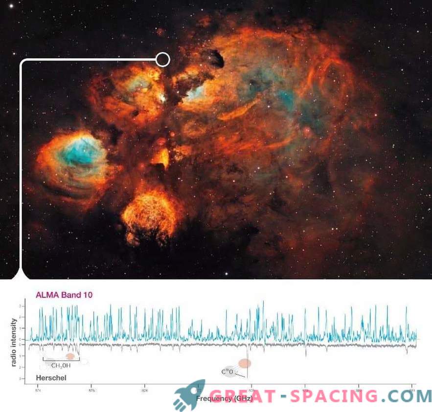 ALMA analyseert eerst de massieve vorming van sterren