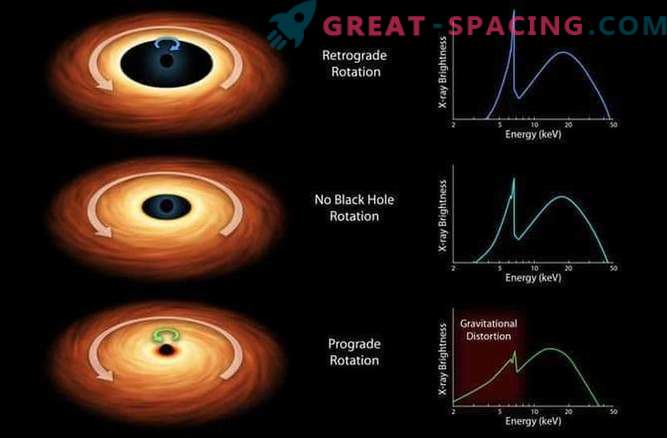 Onderzoek van een roterend zwart gat