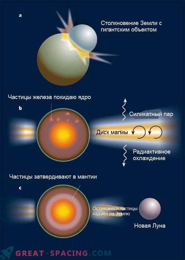 Wetenschappers weten hoe de maan gevormd is. Nieuw onderzoek