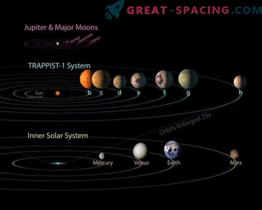 Kunnen de TRAPPIST-1-planeten gigantische zussen hebben?