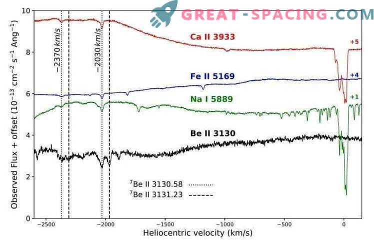 Snelle nieuwe ASASSN-16kt heeft beryllium