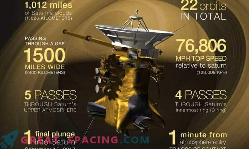 Cassini voltooit laatste viaduct over Titan